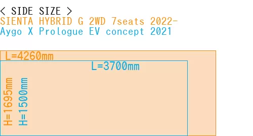 #SIENTA HYBRID G 2WD 7seats 2022- + Aygo X Prologue EV concept 2021